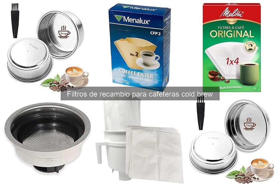 Instalación de filtros de recambio en cafeteras cold brew