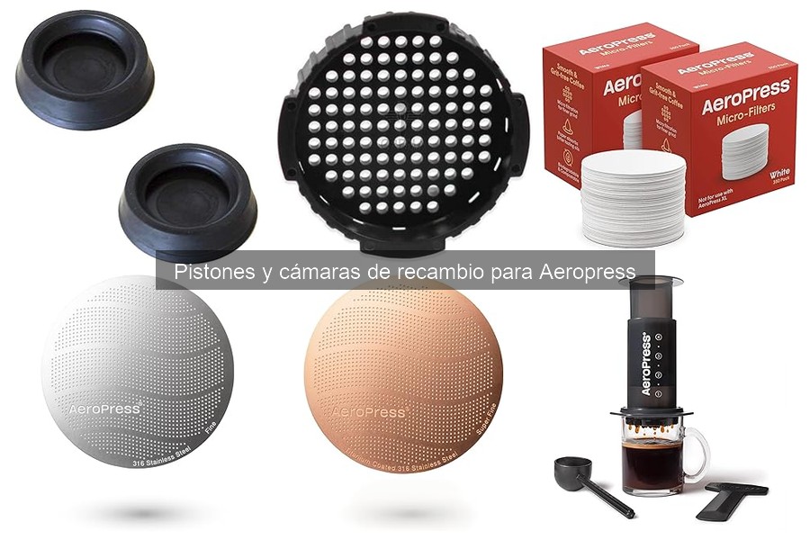 ¿Qué es un pistón para Aeropress? Guía para principiantes
